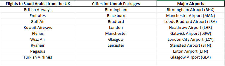 Umrah Fligjht Tickets